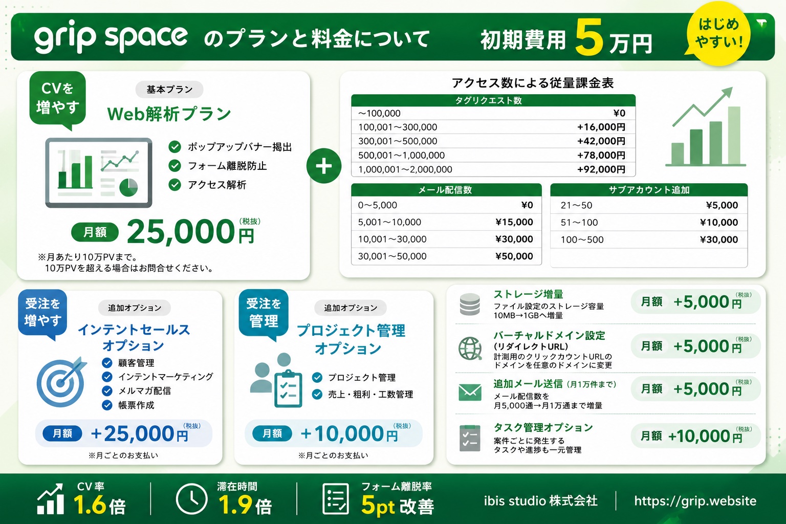 料金表