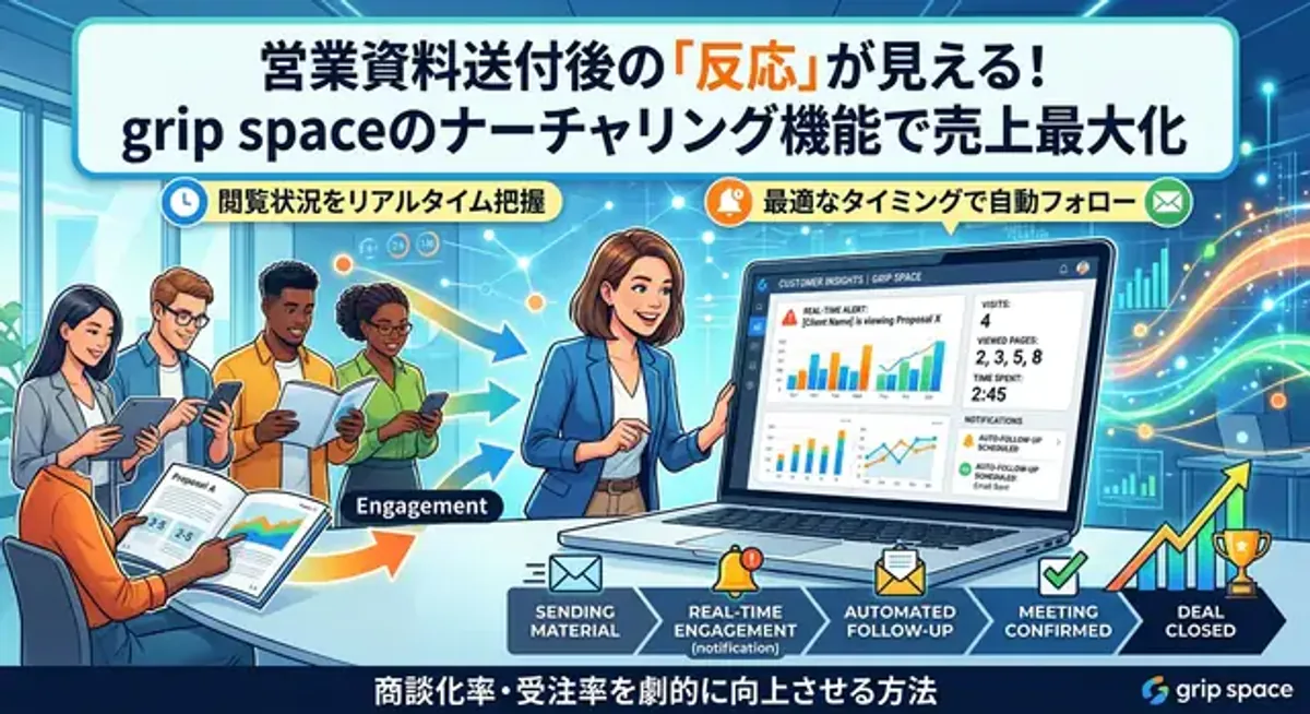 grip spaceのナーチャリング機能で売上を上げる方法｜商談化率・受注率を高める実践ガイド