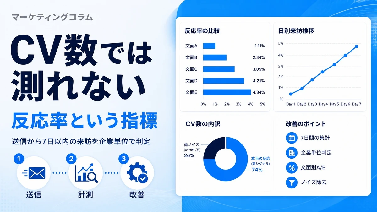 フォーム営業の効果測定｜CV数では判断できない理由と反応率