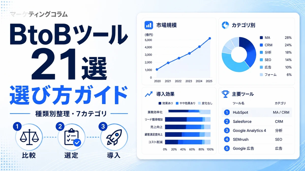 【2026年最新】BtoBマーケティングツールおすすめ21選｜種類別の選び方