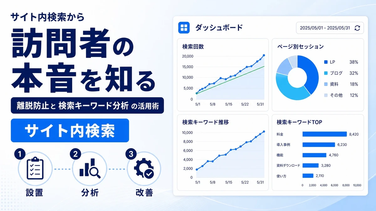 サイト内検索機能を追加しました