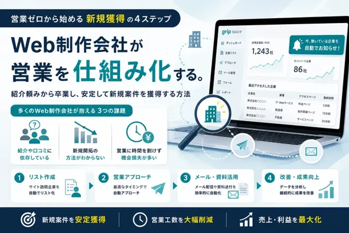 Web制作会社が営業を仕組み化する。営業ゼロから始める新規獲得の4ステップ