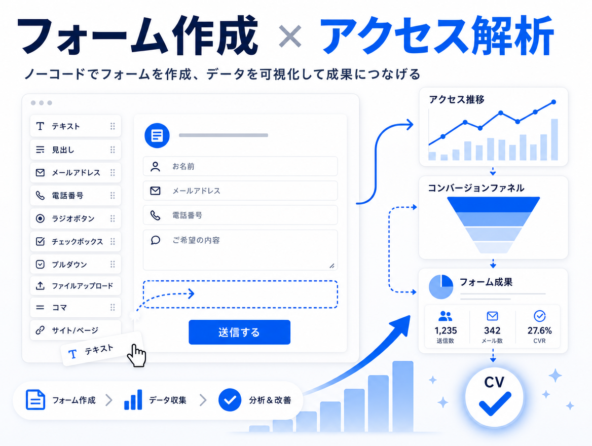 EC-CUBEの問い合わせ・見積フォームで「どの企業が・どんな経緯でCVしたか」まで分かる｜ノーコードのフォームプラグイン Grip Contact Form