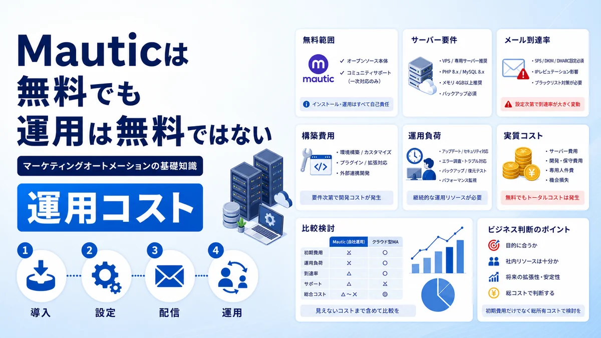 無料のMAツール Mautic は、なぜ中小企業で続かないのか