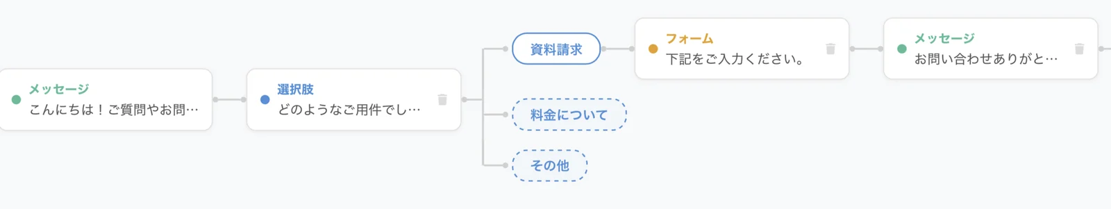 Web接客 by grip space のシナリオフローエディタ(メッセージ → 選択肢 → フォーム → お礼のメッセージ)