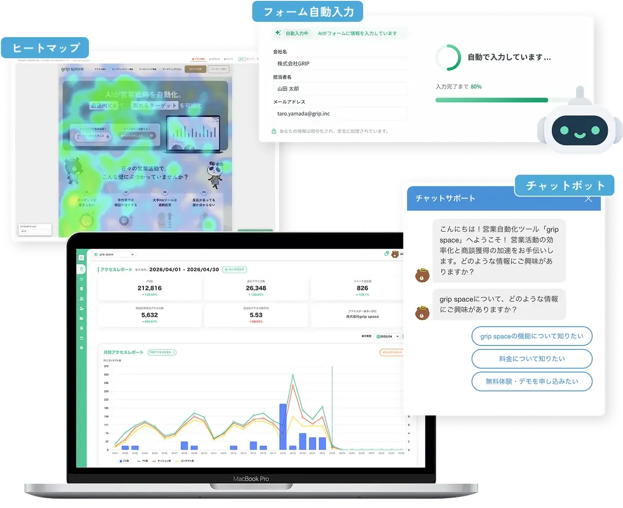 フォーム営業