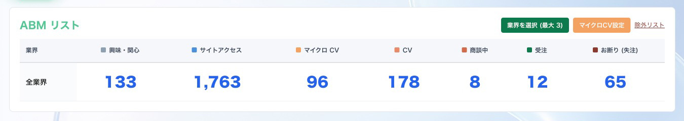 会社管理