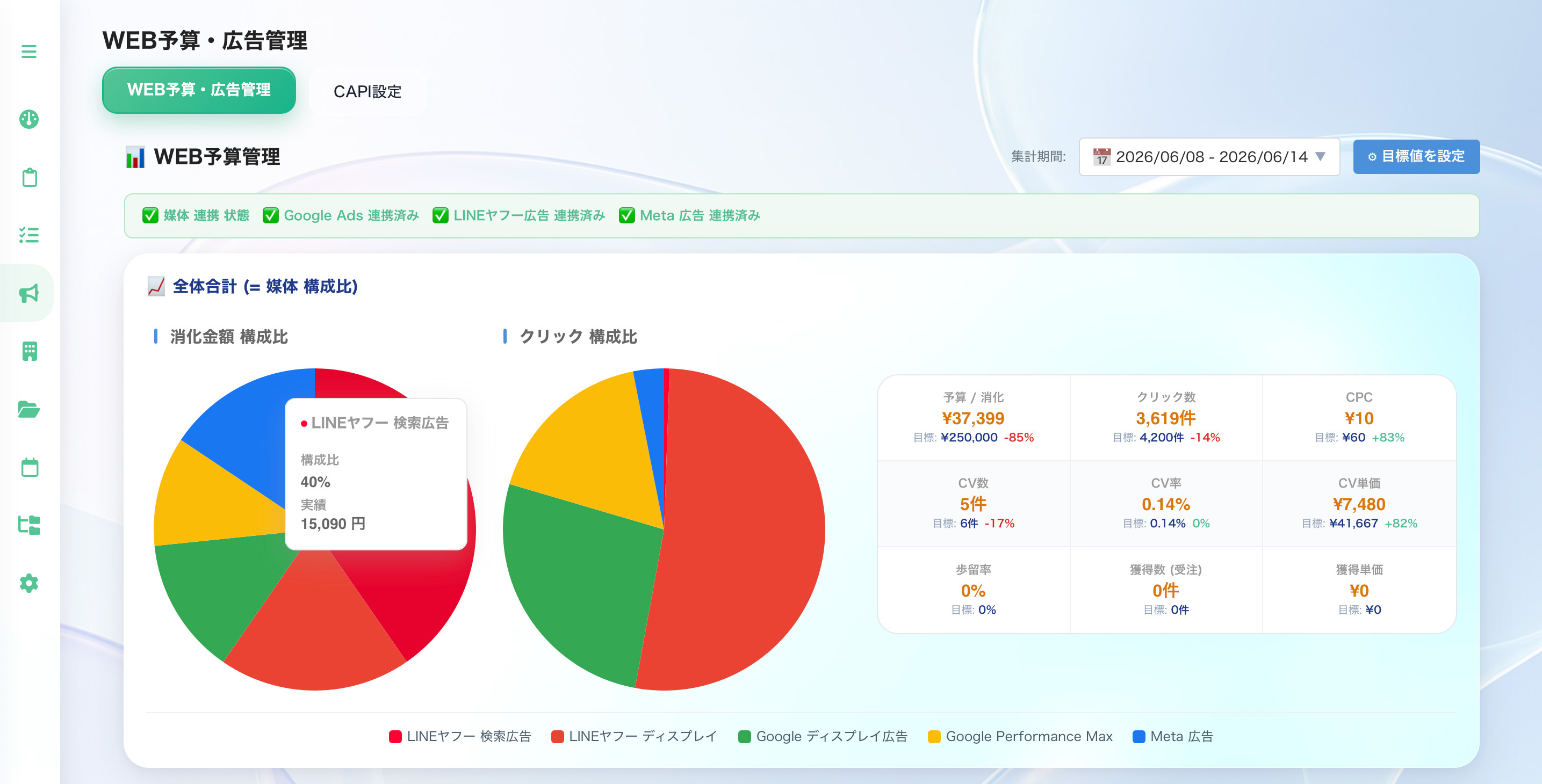 画面の構成 WEB予算・広告管理