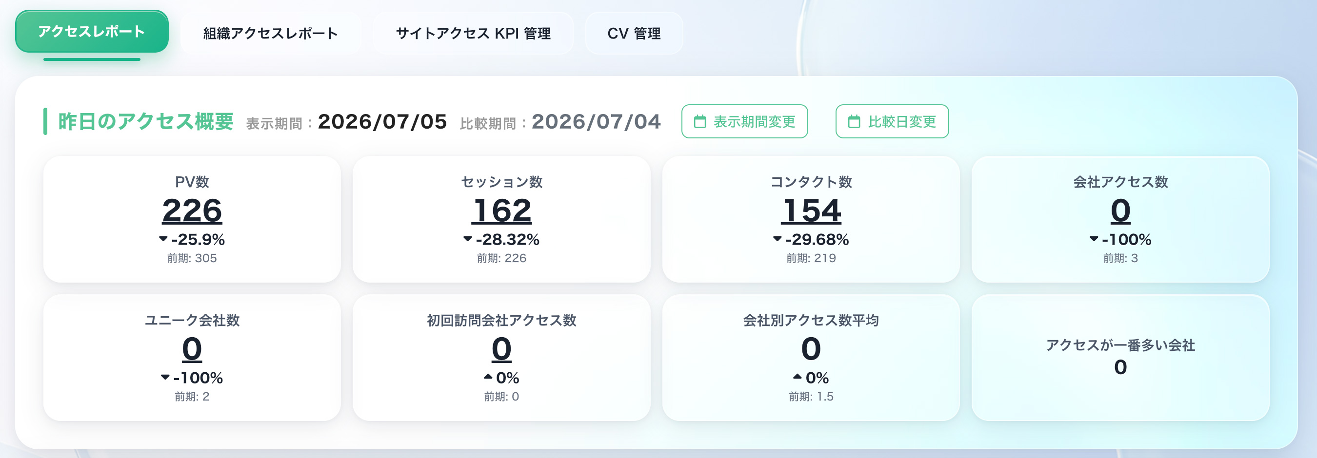 昨日のアクセス概要