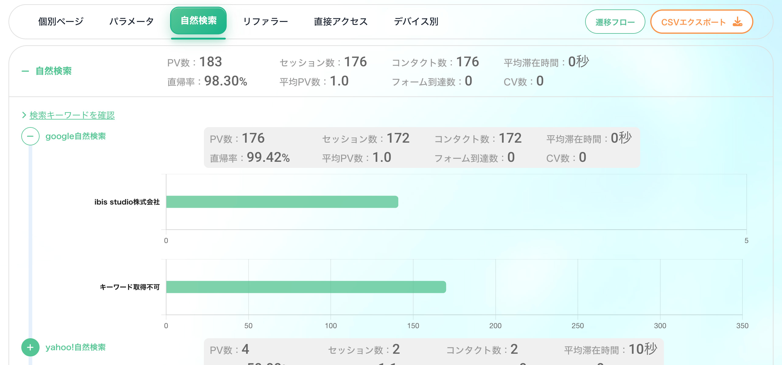 自然検索サブタブの特別表示