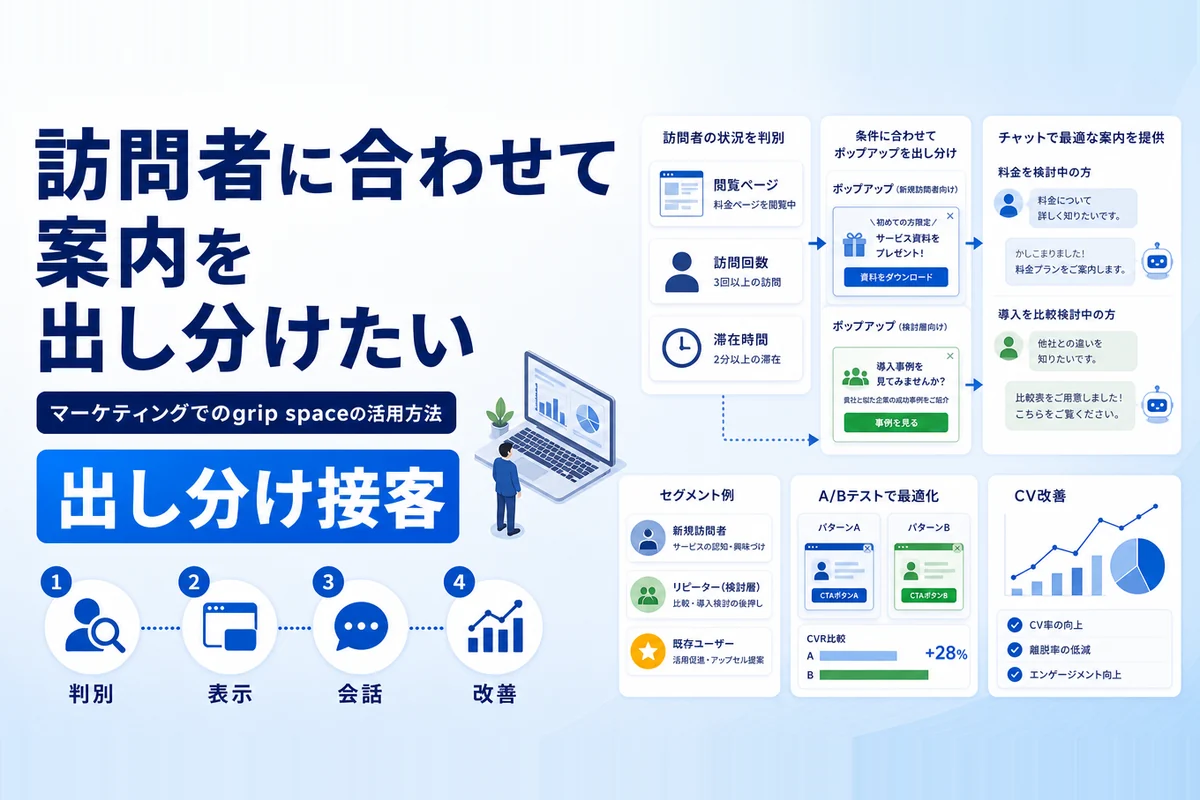 訪問者に合わせて案内を出し分けたい