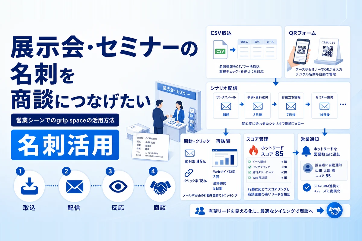 展示会・セミナーで集めた名刺を商談につなげたい
