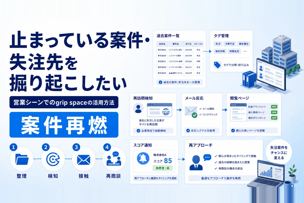 止まっている案件・失注先を掘り起こしたい
