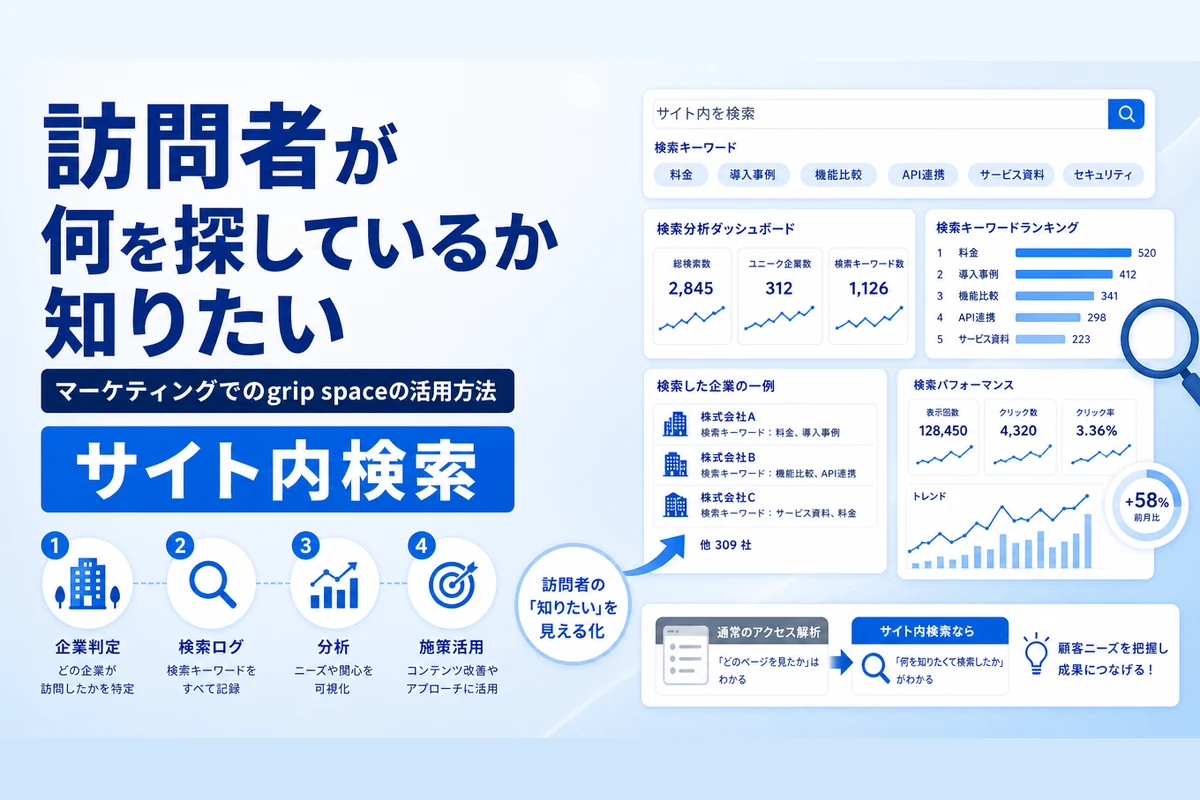 訪問者が何を探しているか知りたい