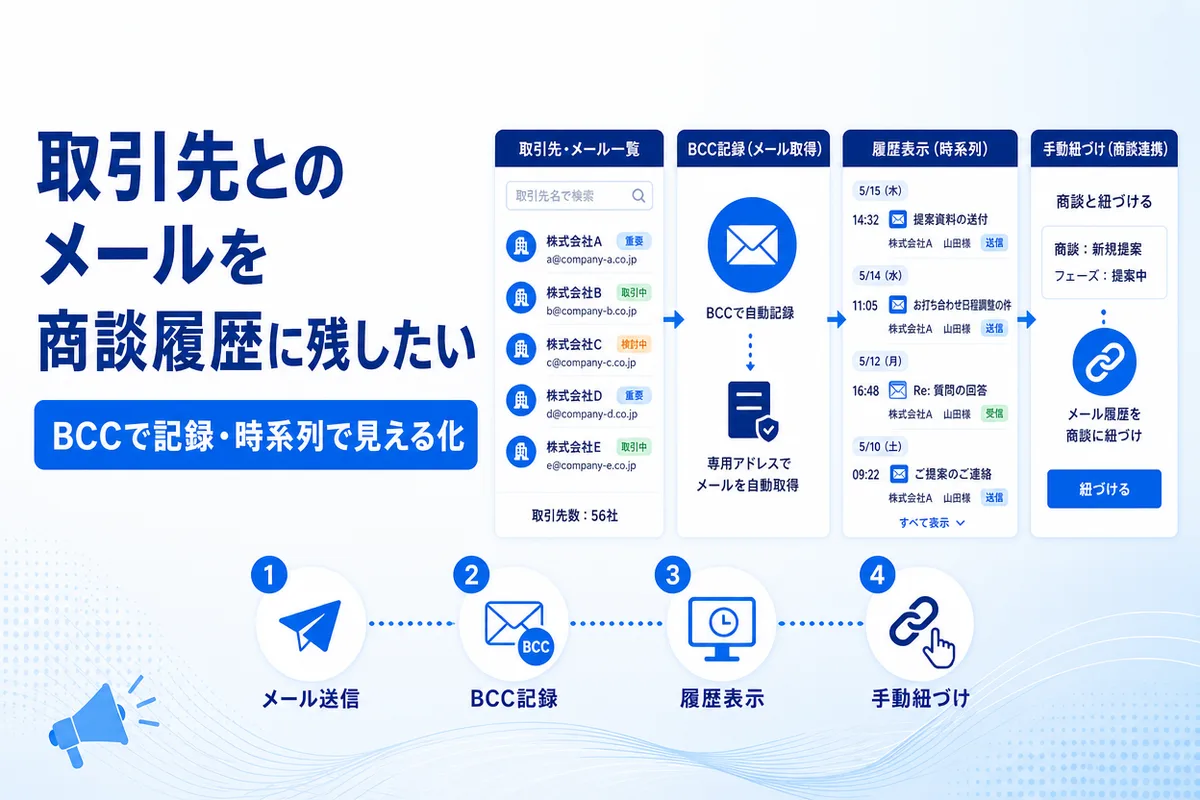 取引先とのメールを商談履歴に残したい