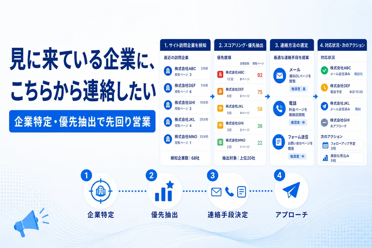 見に来ている企業に、こちらから連絡したい