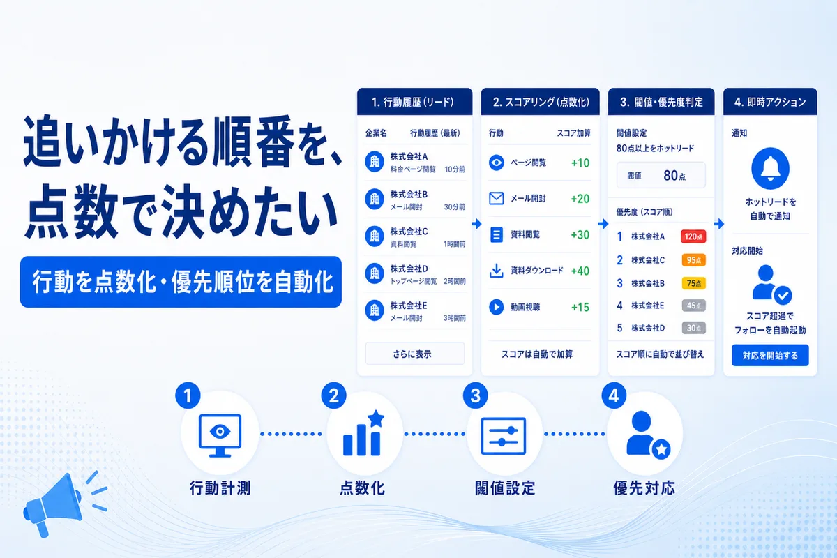 追いかける順番を、点数で決めたい