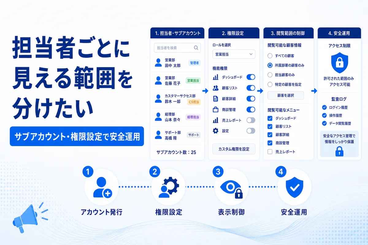 担当者ごとに見える範囲を分けたい