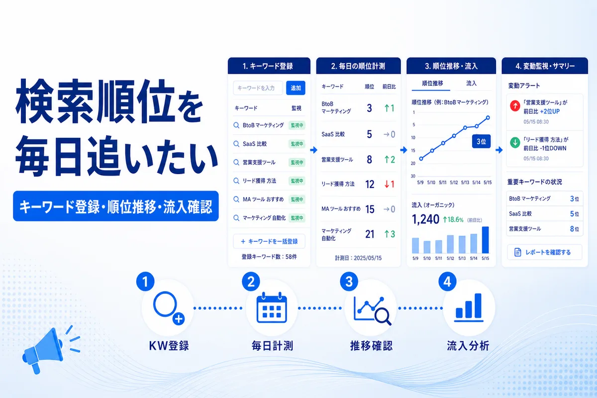 検索順位を毎日追いたい