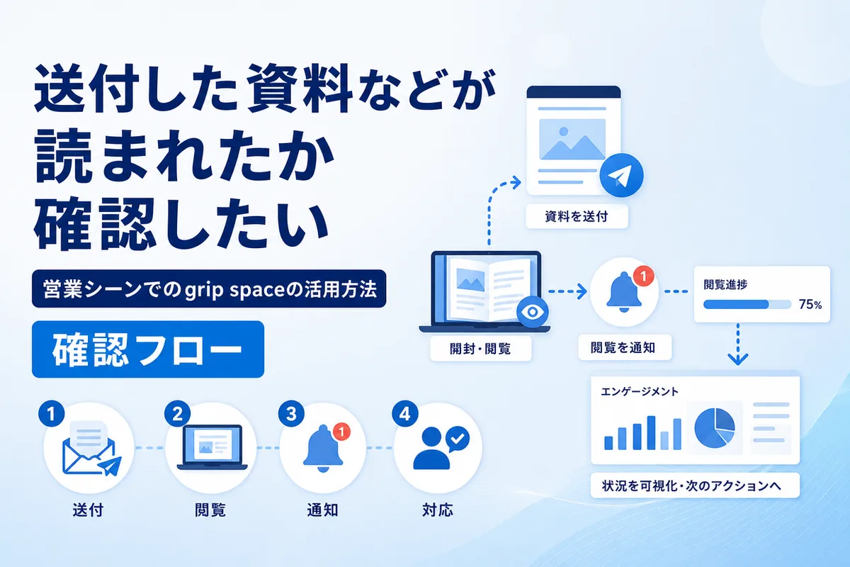 送付した資料などが読まれたか確認したい