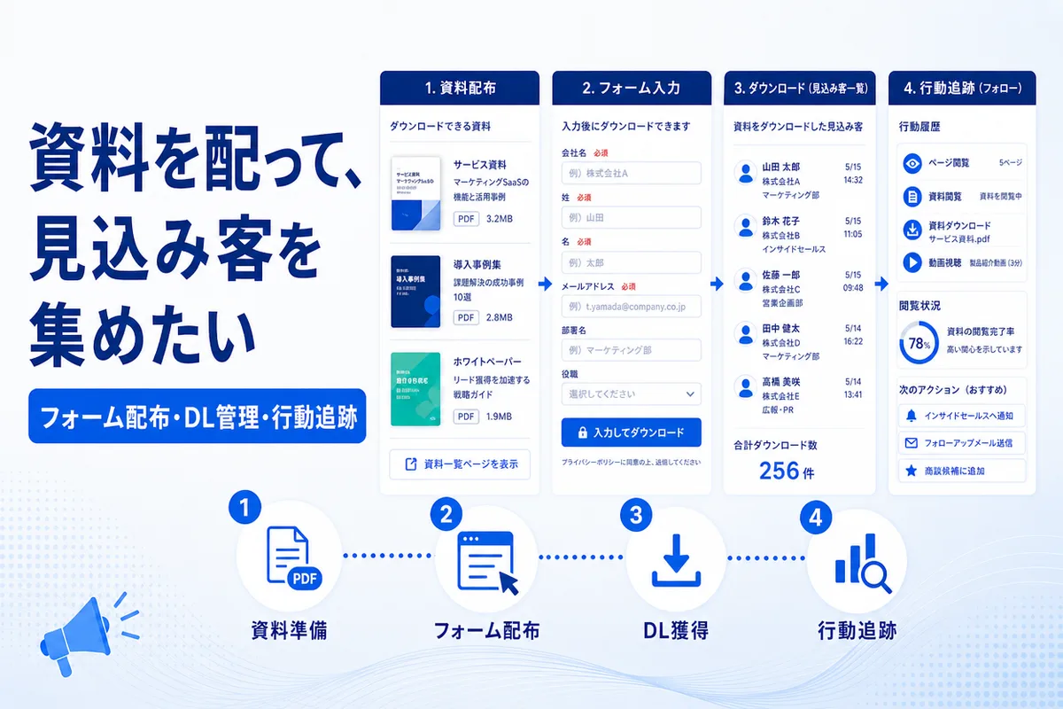 資料を配って、見込み客を集めたい