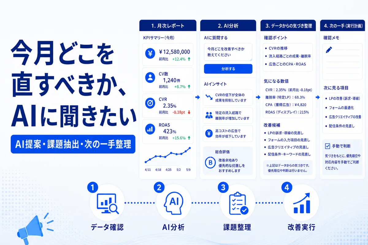今月どこを直すべきか、AIに聞きたい