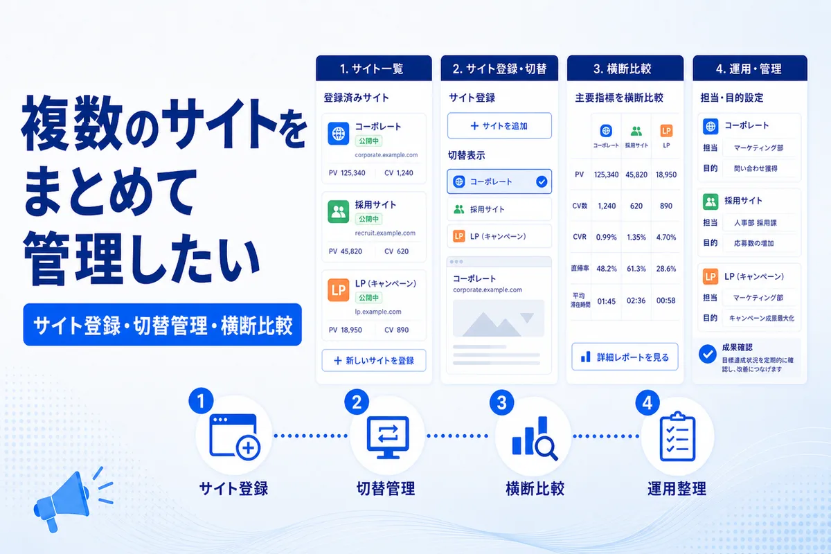 複数のサイトをまとめて管理したい