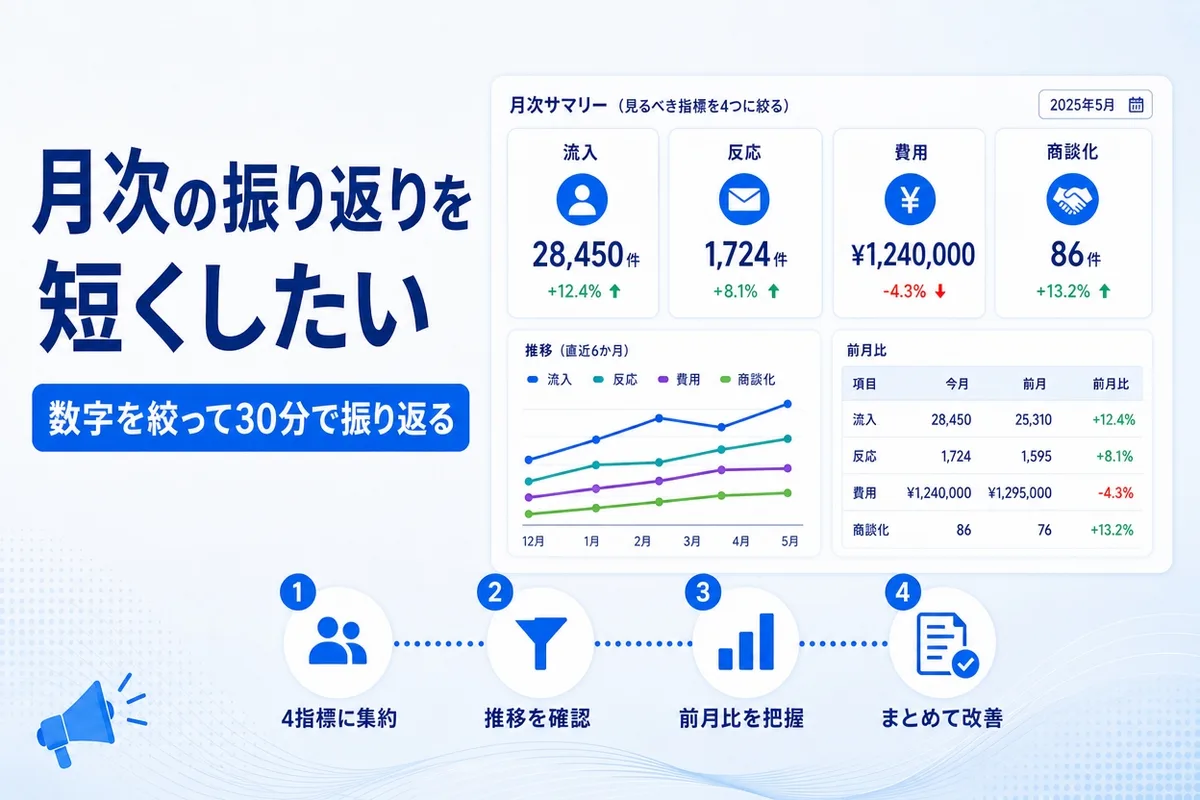 月次の振り返りを短くしたい