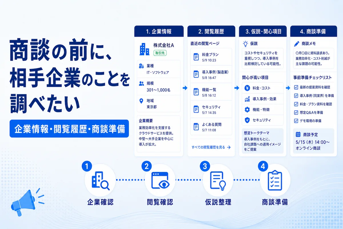 商談の前に、相手企業のことを調べたい