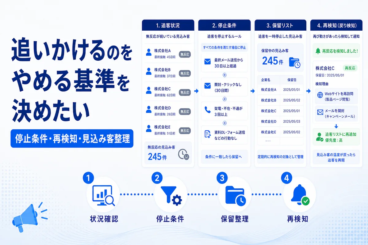 追いかけるのをやめる基準を決めたい
