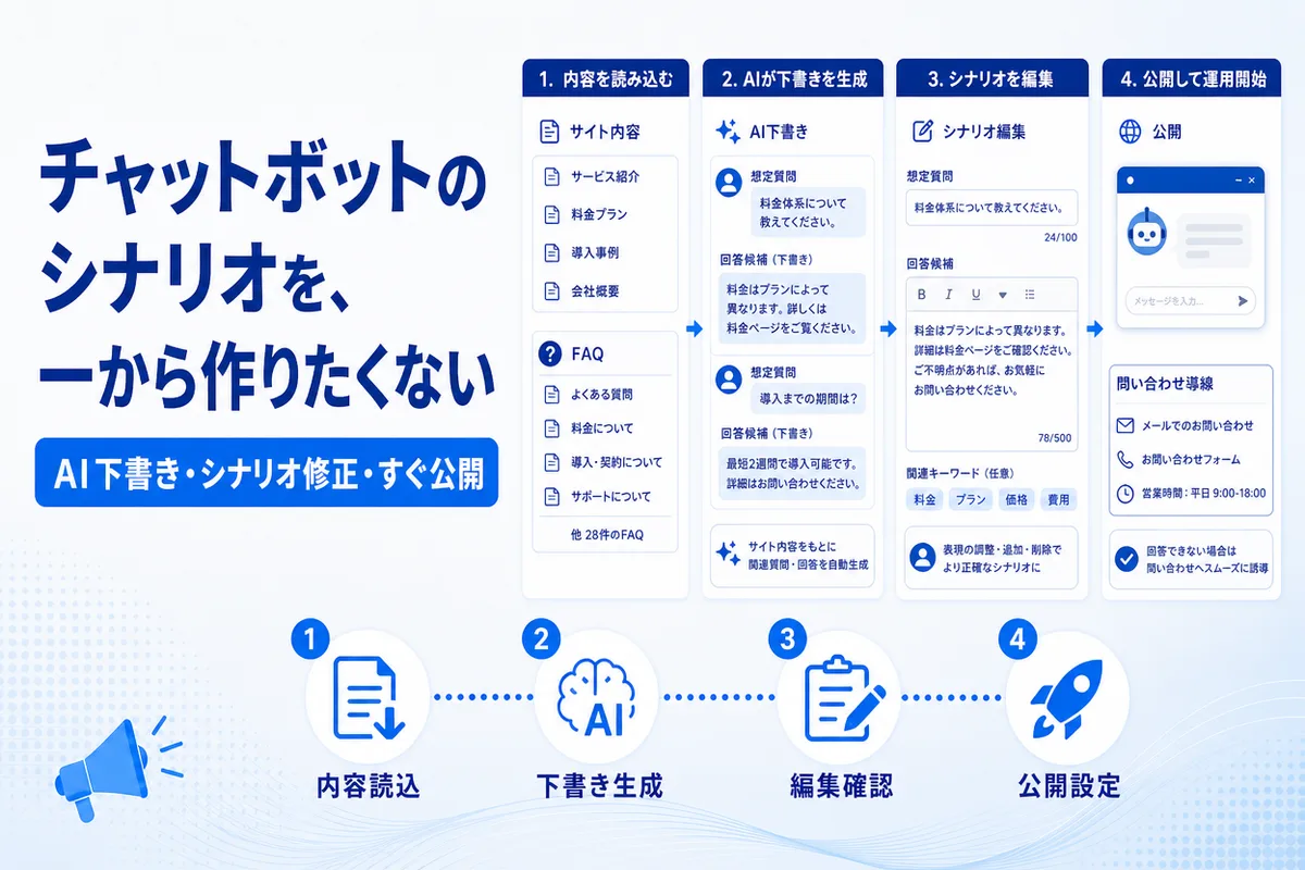 チャットボットのシナリオを、一から作りたくない