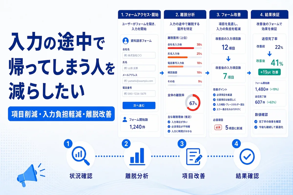 入力の途中で帰ってしまう人を減らしたい