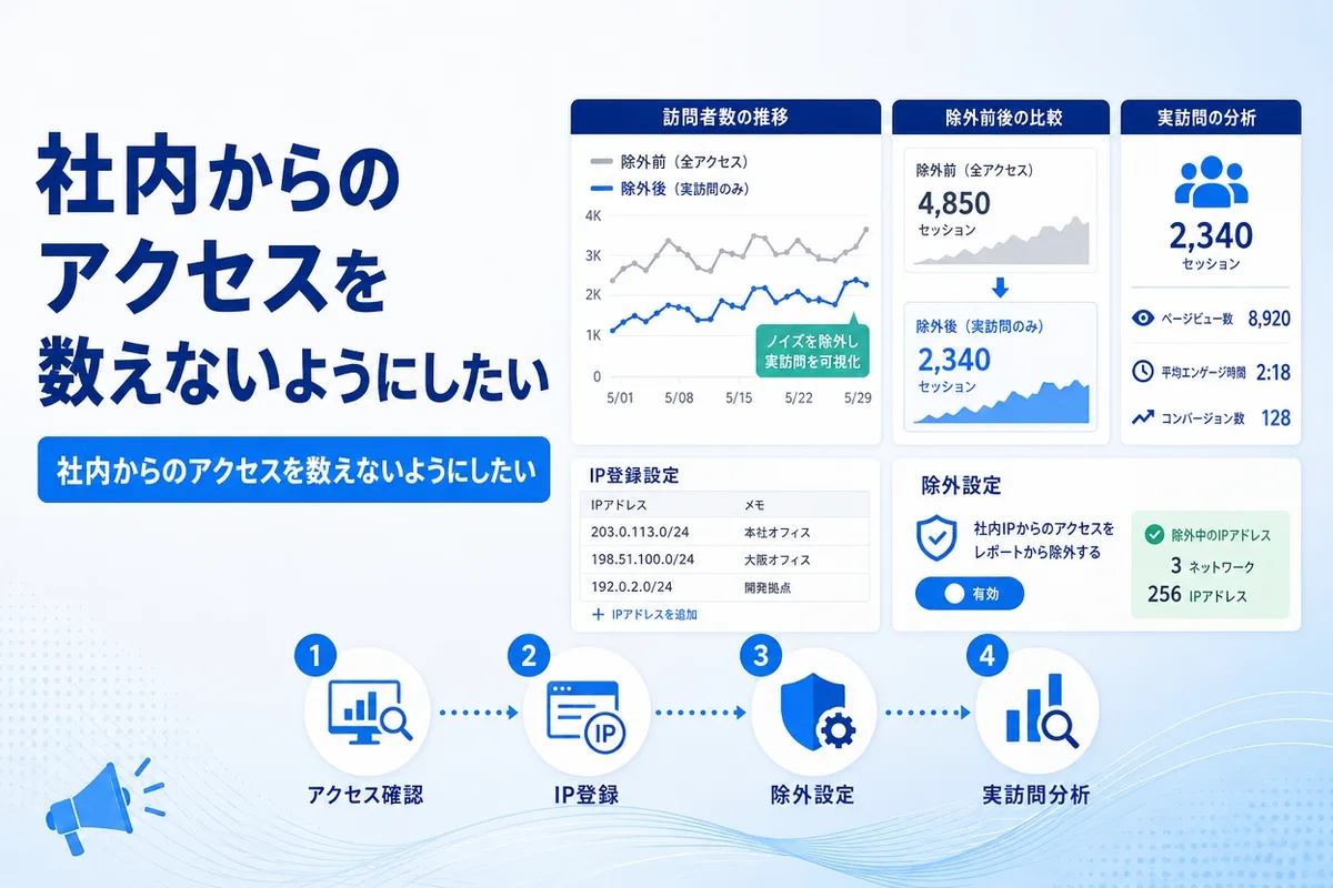 社内からのアクセスを数えないようにしたい